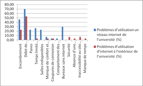 les limites des rencontres sur internet